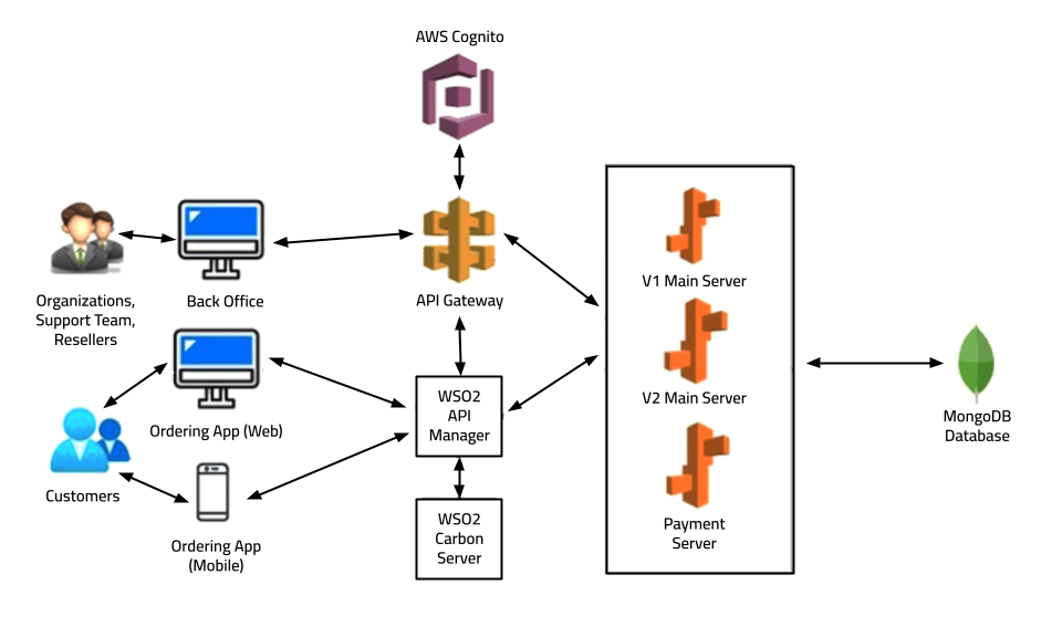 Using Ionic Appflow to Efficiently Update White-label Apps - Aot ...